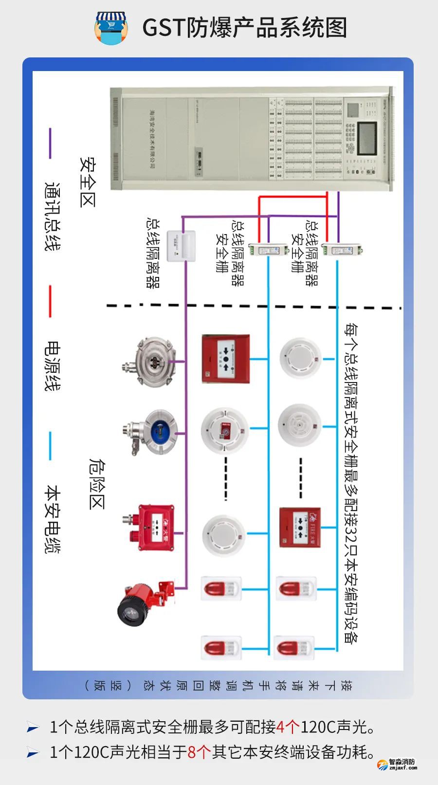 公共建筑消防設(shè)計(jì)說明參考樣式之海灣火災(zāi)自動報警系統(tǒng)