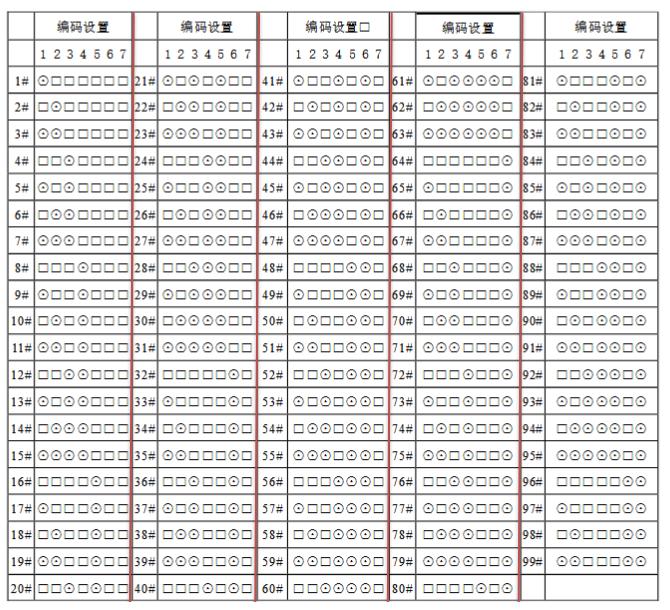 GSTN601電話(huà)分機(jī)編碼表 海灣消防電話(huà)分機(jī)撥碼圖