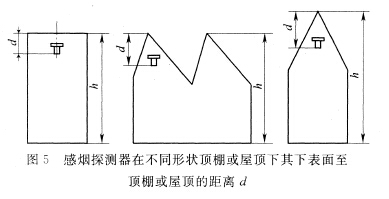 感煙探測(cè)器在不同形狀頂棚或屋頂下，其下表面至頂棚或屋頂?shù)木嚯xd
