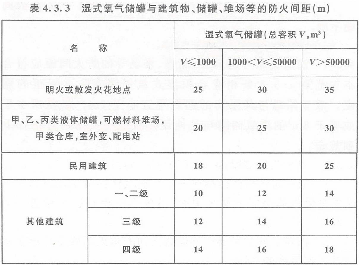 表4.3.3 濕式氧氣儲罐與建筑物、儲罐、堆場等的防火間距（m）