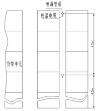 圖7 線(xiàn)型定溫火災(zāi)探測(cè)器在貨架中應(yīng)用