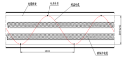 圖1 線(xiàn)型定溫火災(zāi)探測(cè)器正弦波敷設(shè)方式