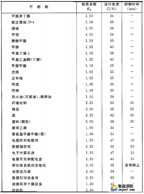 二氧化碳滅火系統(tǒng)可以滅什么火災(zāi)，不可以滅什么火災(zāi)